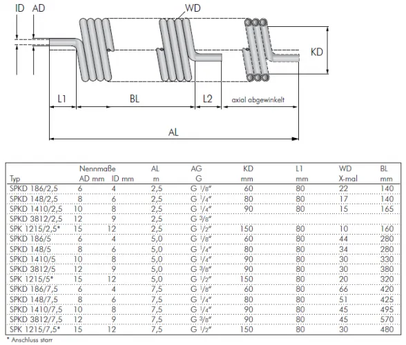 Polyamidspiralschlauch mit Knickschutz – 360° drehbar, DIN 73378 / 74324, alle Größen